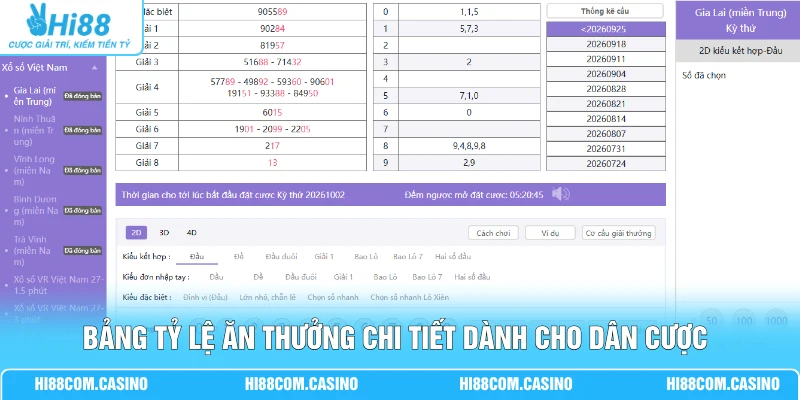 3 Càng - Nắm Vững 4 Tuyệt Chiêu Chốt Số Cực Chuẩn Tại Hi88 3 Bảng tỷ lệ ăn thưởng chi tiết dành cho dân cược theo từng đài