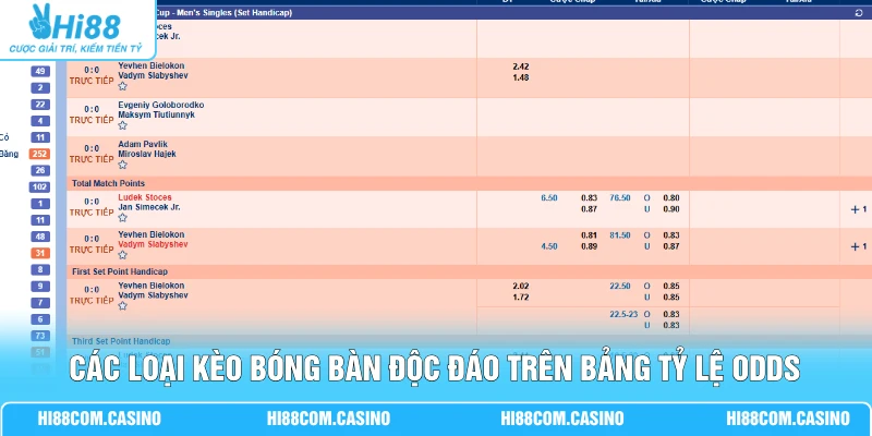 Cá Cược Bóng Bàn - Đánh Giá Lịch Sử 3 Lần Chạm Trán Gần Đây 3 Các loại kèo bóng bàn độc đáo trên bảng tỷ lệ odds