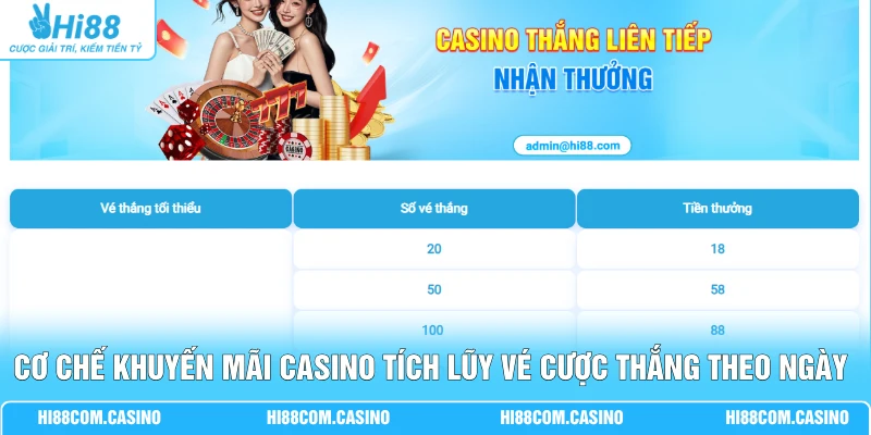 Khuyến Mãi Casino Hi88 - Săn ID Đuôi 88 Nhận 18.888 Điểm 2 Cơ chế khuyến mãi Casino tích lũy vé cược thắng theo ngày tại Hi88