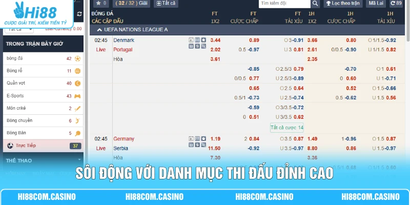 CMD Thể Thao | Bảng Tỷ Lệ Chuẩn Xác Cập Nhật Từng 1 Giây 3 Sôi động với danh mục thi đấu đỉnh cao